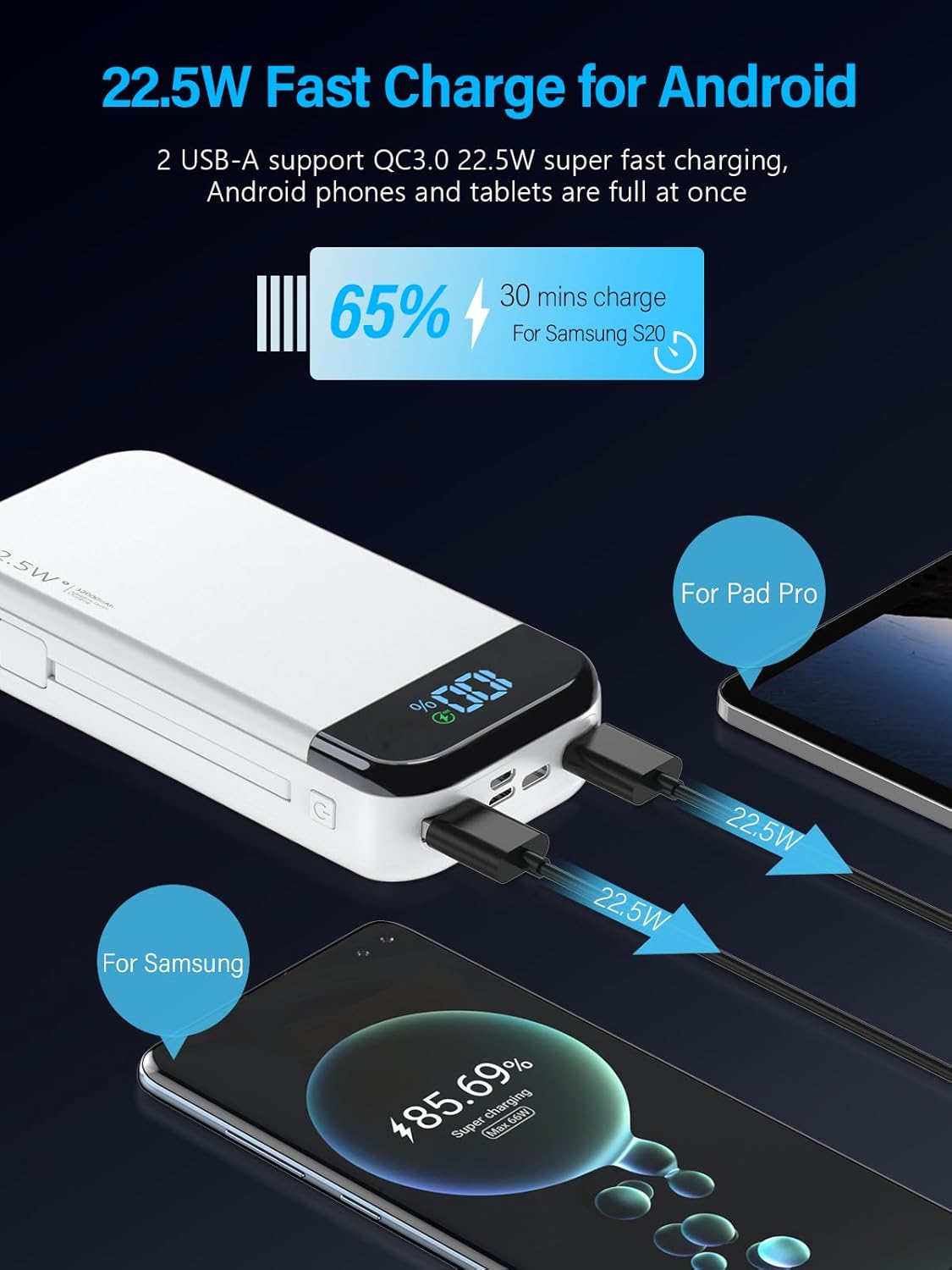 Portable Charger 32000mAh, 22.5W QC 3.0 PD 20W Smart LED Display Fast Charging Built in Cables Power Bank, External Battery Pack Charge 5 Devices Compatible with Cellphones (White)