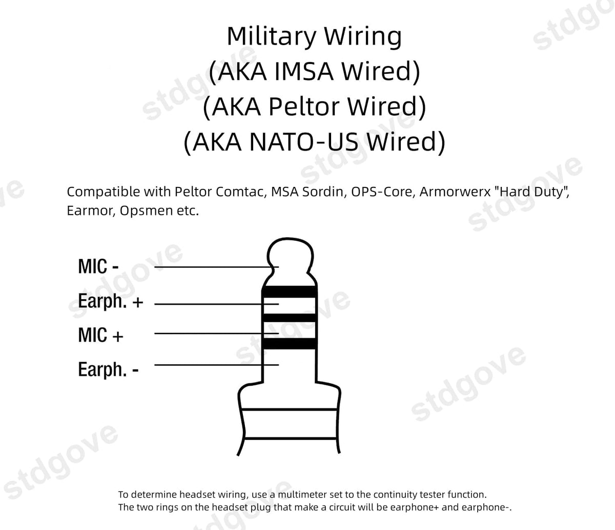 General Aviation Headset Adapter to Helicopter, Stereo Mono Switch for GA Headphone with 7.0mm U174U Plug