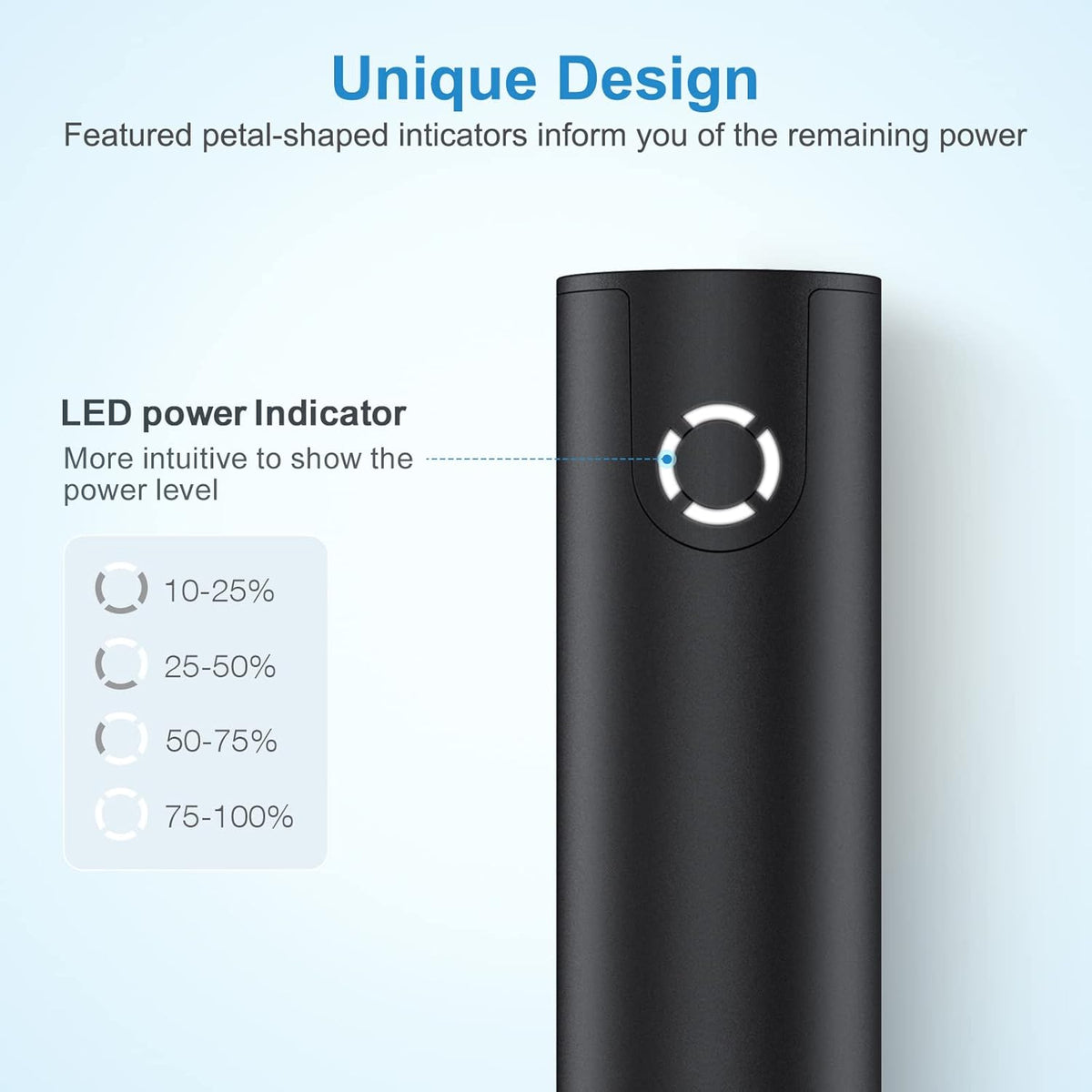 EnergyQC Fast Charging Portable Charger 5000mAh, External Battery Power Bank for iPhone, Samsung Galaxy, More