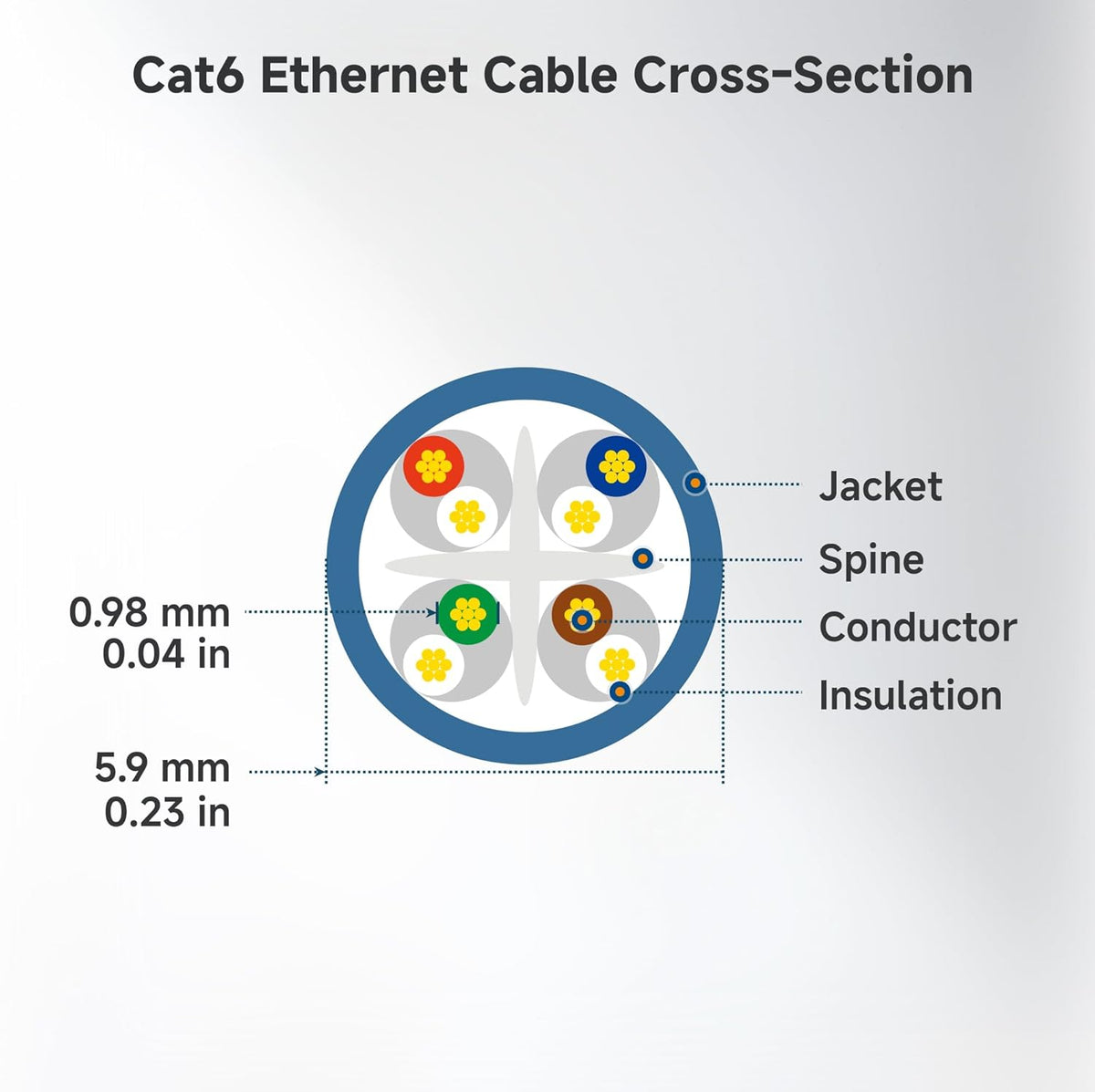 10Gbps 5-Pack 6 14ft, 6 Cat6 Cable Matters Snagless Cat Ethernet Cable - Cat Cable, Cord, Ethernet Cord, Black