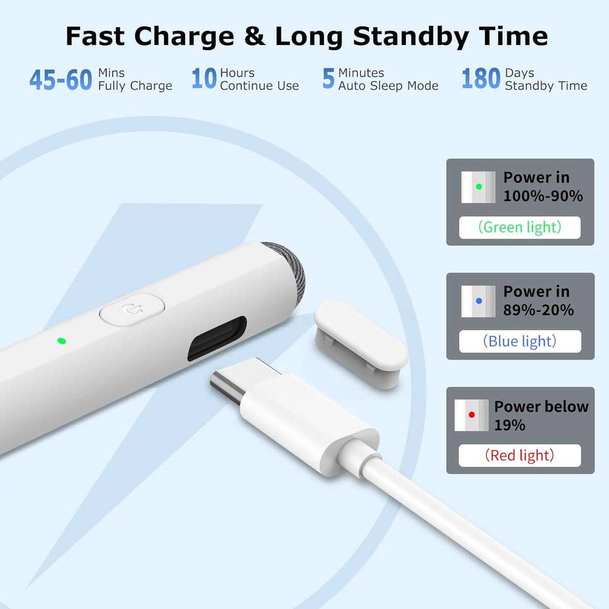 Stylus Pen for iPad, 2 in 1 Active and Capacitive Apple Pen, Fast Charge for Apple iPads 10th Generation Pencil, Compatible with iPad Pro 11/12.9", iPads 6/7/8/9/10, Air 3/4/5, iPad mini 5/6 (White)