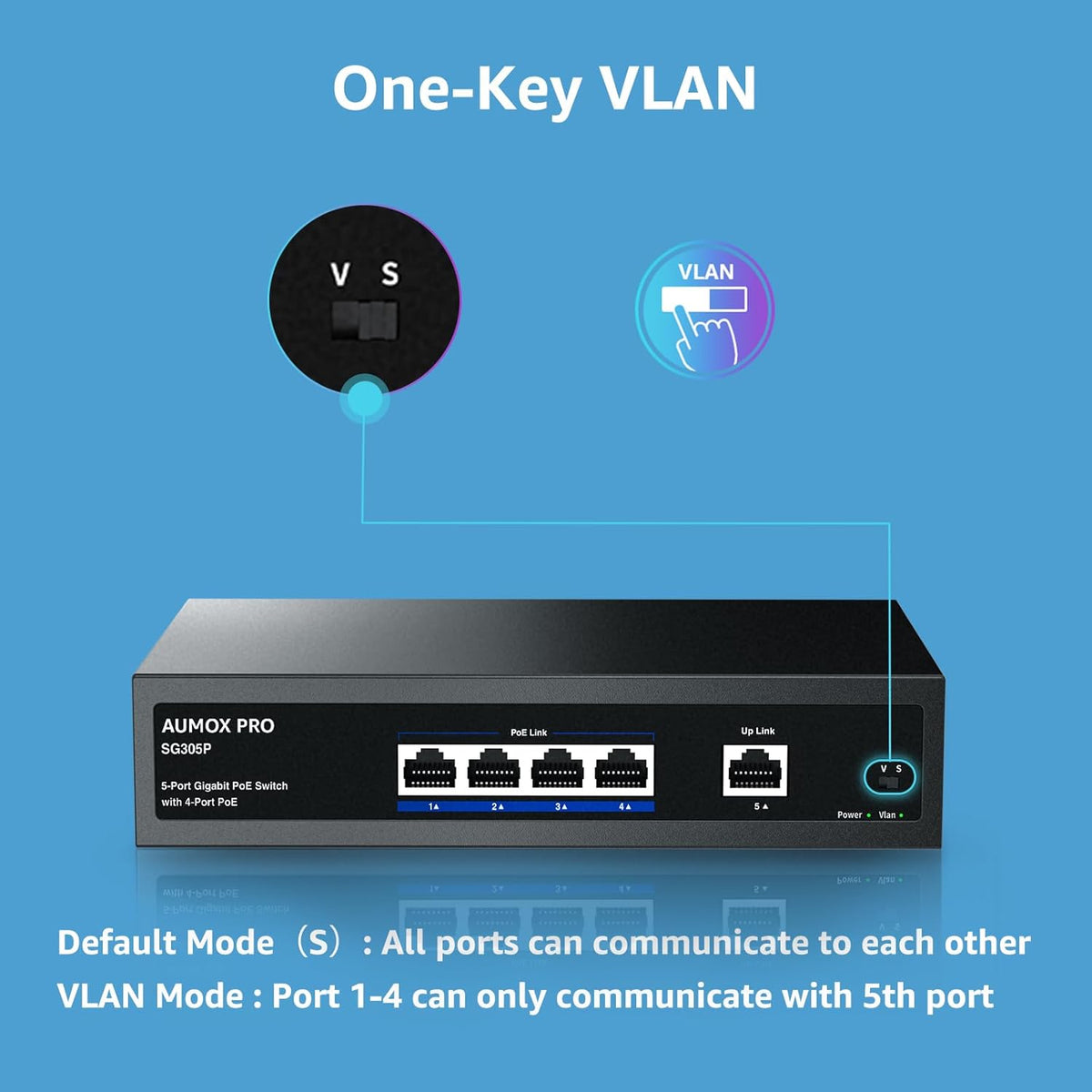 5 Port Gigabit PoE Switch,AUMOX PRO SG305P 4 Port PoE Gigabit Ethernet Unmanaged with 1 Uplink Gigabit Ports 78W,Plug and Play,Sturdy Metal Fanless Vlan Network Switch 802.3af/at,Desktop or Wall Mount