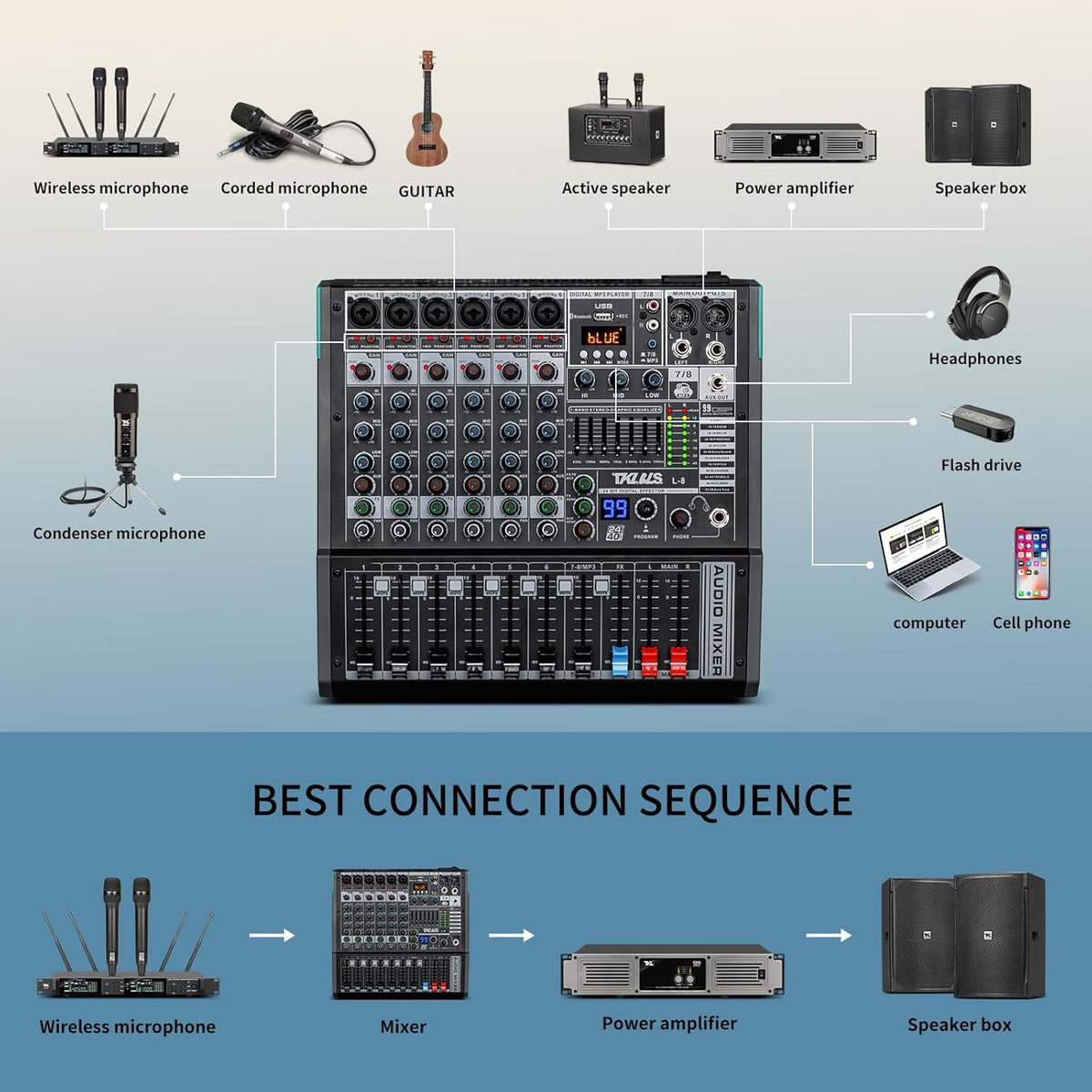Audio Mixer, TKLBLS Professional 8 Channel DJ Mixer Board with 99-Bit DSP, Sound Board Mixing Console 7-Band EQ Output, USB Audio Interface, Bluetooth 48V Phantom Power For Karaoke Studio Streaming