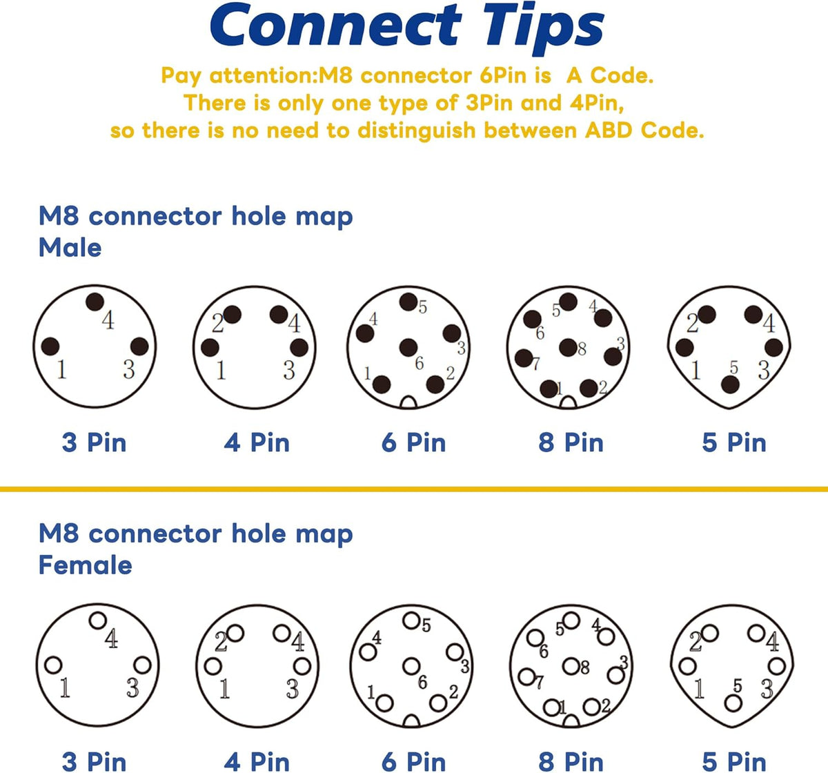 M8 5 Pin Male Socket Panel Aviation Wire, 8mm Shielded Circular Sensor Connector Cable, Outdoor Waterproof IP67