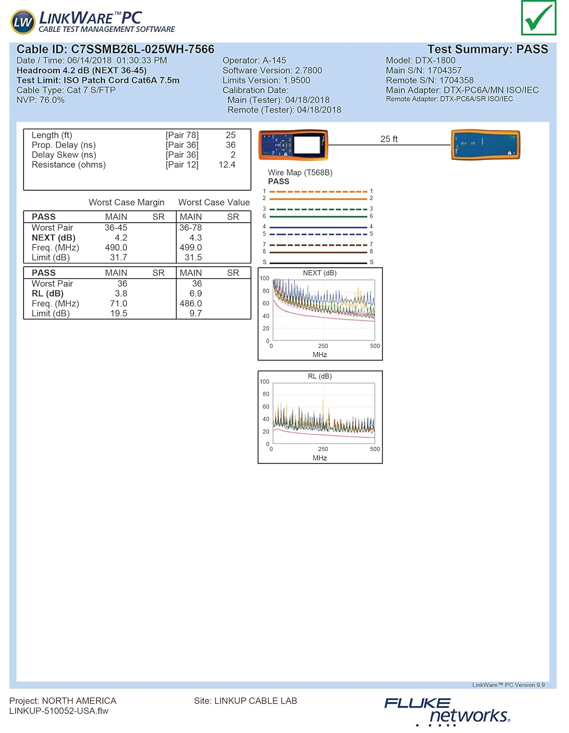 LINKUP - Tested with Versiv CableAnalyzer Cat7 Ethernet Cable - 20 FT, 10G Double Shielded RJ45