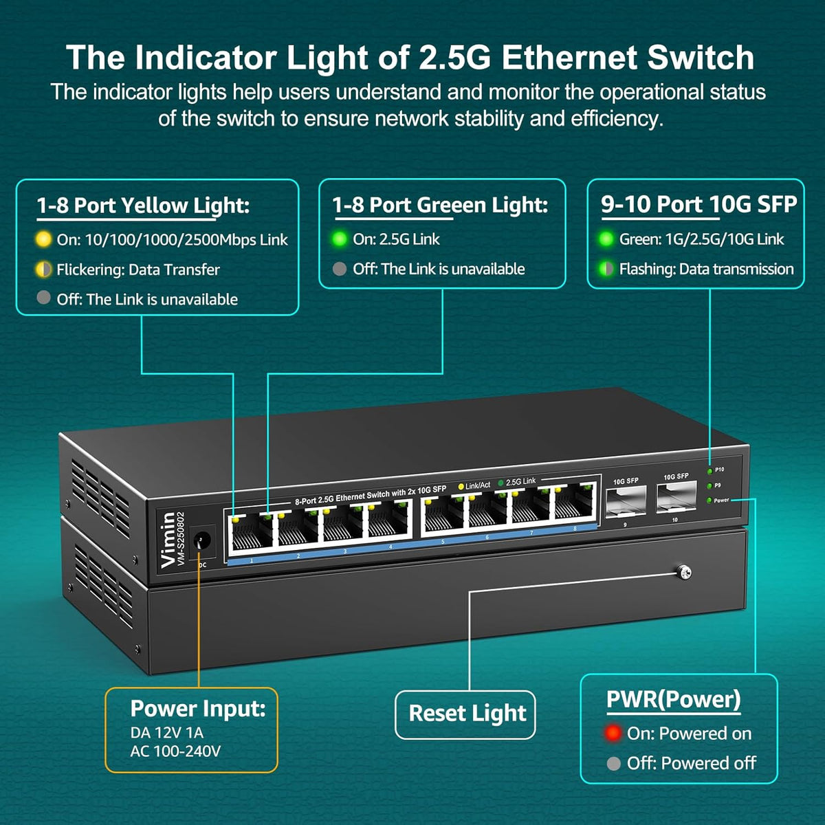 10 Port 2.5G Switch Unmanaged, VIMIN 8X 2.5G Switch Base-T Ports+2X 10G SFP Port, 80Gbps Switching Capacity, IEEE802.3, Metal Housing, Fanless, Work for 2.5Gbps NAS, Wireless AP & PC