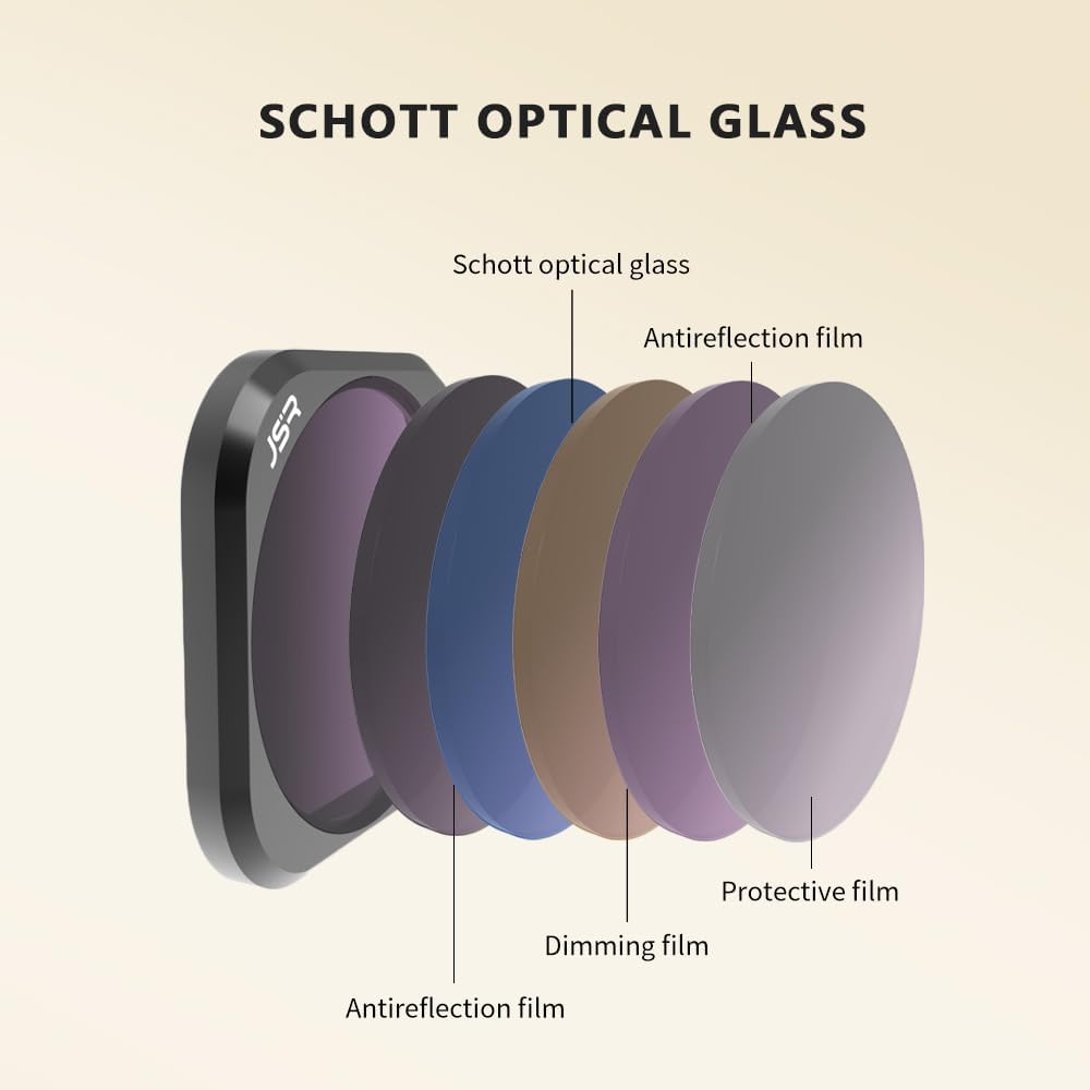 Lens Filters for Insta360 Ace Pro, Waterproof Protection Filter Set (CPL)