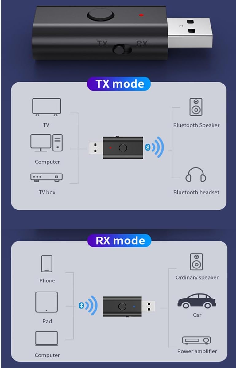 Bluetooth 5.3 Transmitter Receiver, 3.5mm Aux Wireless USB Adapter for TV, PC, Home/Car Stereo, Low Latency, Built-in