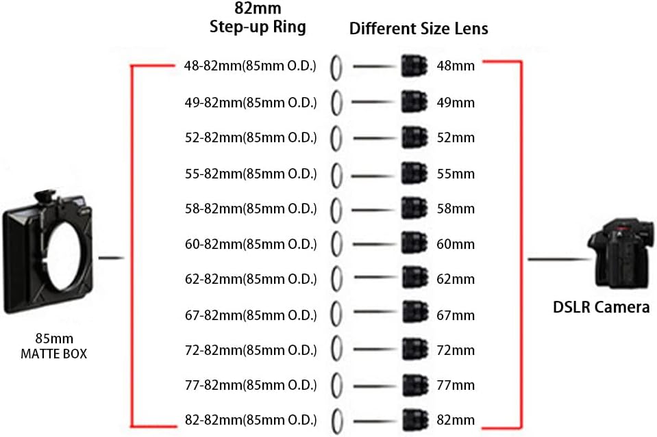 Step-up Ring for Mirrorless DSLR Cameras Compatible with 52mm Lens to 85mm Lens Matte Box O.D