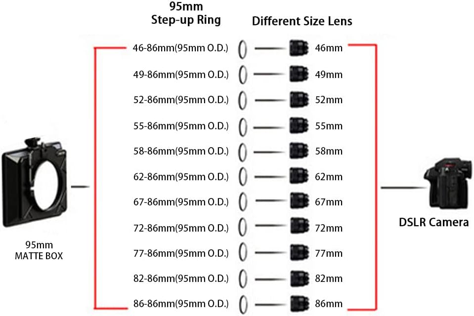 Lens Adapter, Matte Box Adapter Rings, Step Up Ring for 95mm OD Matte Box
