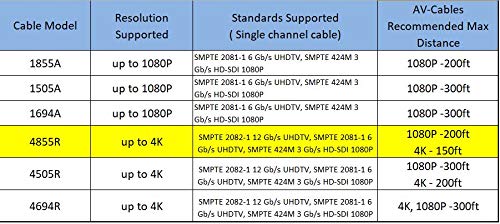 AV-Cables 12G 4K HD SDI BNC - BNC Cable 4855R Mini RG59 (6ft, Yellow)