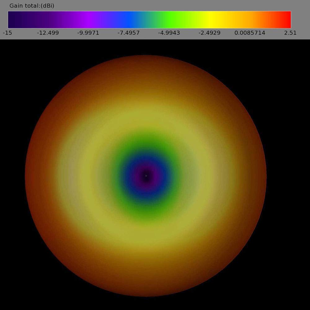 Lumenier AXII 2 U.FL 5.8GHz Antenna (LHCP)