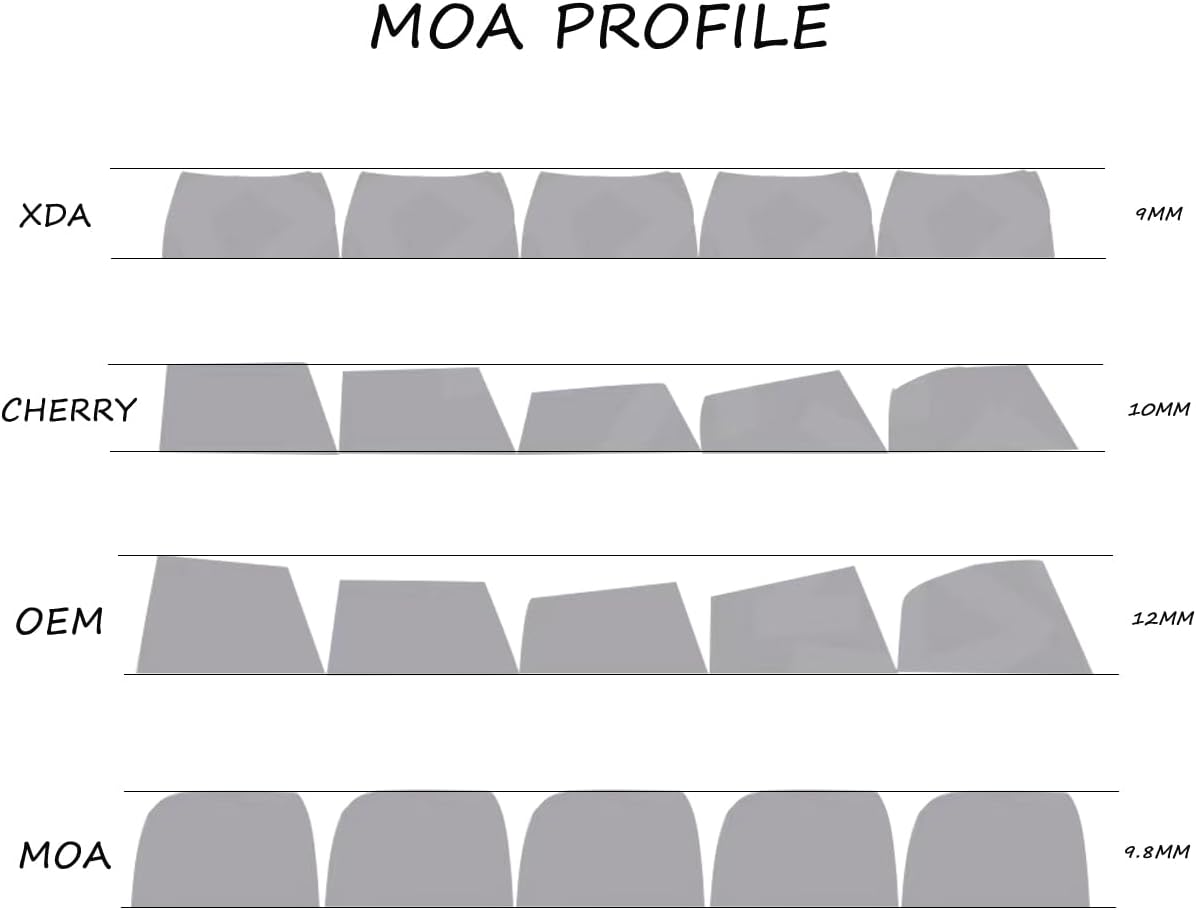 Sumgsn MOA Profile Keycaps 138 Keys, Yellow Cute Duck PBT DYE-SUB Keycap for MX Cherry Mechanical Keyboards