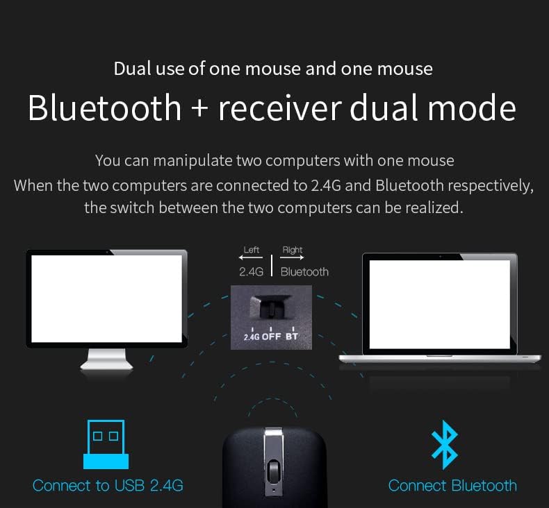 Foldable Arc Wireless Mouse with USB Receiver, Bluetooth 2.4GHz Dual-Mode, Silent Click, Portable Curved Mouse for PC