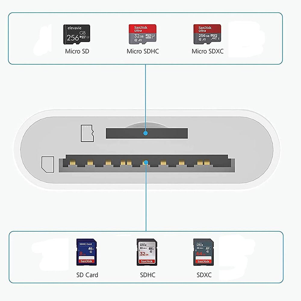 Hididi Sd Card Reader for iPhone iPad Camera,Dual Card Slot Memory Card Reader Supports SD and TF Card Trail Camera