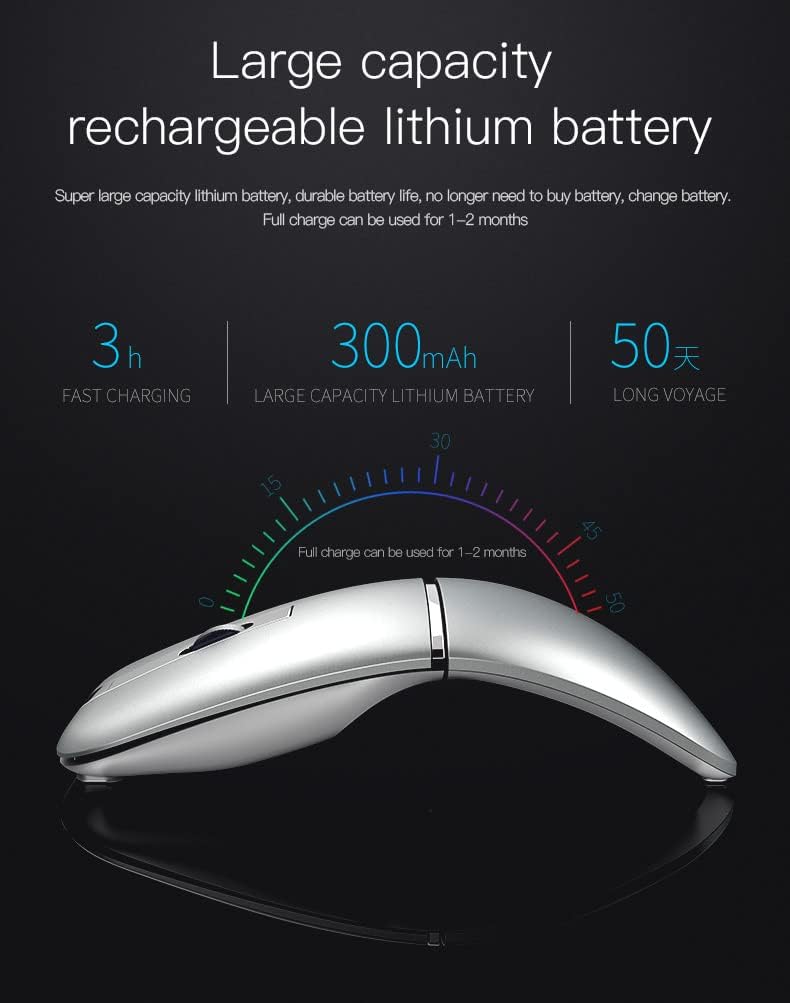 Foldable Arc Wireless Mouse with USB Receiver, Bluetooth 2.4GHz Dual-Mode, Silent Click, Portable Curved Mouse for PC