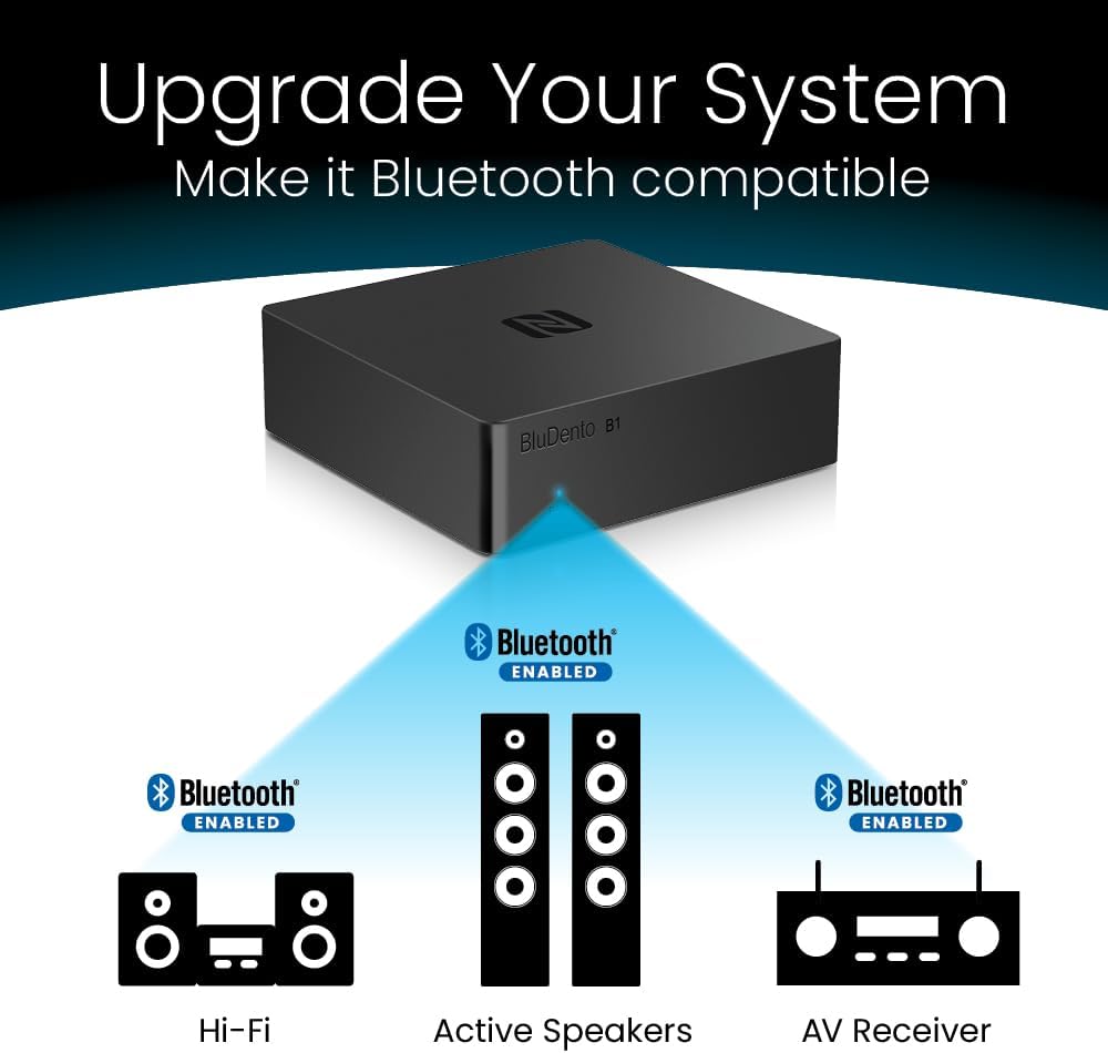 B1 Bluetooth Stereo Receiver,aptx LL, Hi-Fi V5.1 Audio Receiver, TI DAC for Analog Stereo RCA Output with Long Range, Digital Coaxial and Optical Output with NFC