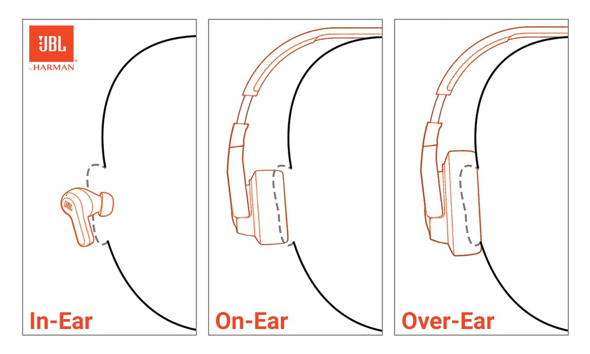 JBL Tune 660NC wireless with Active Noise Cancelling, up to 55 hours battery, microphone for call, foldable and comfortable, Android and iOs