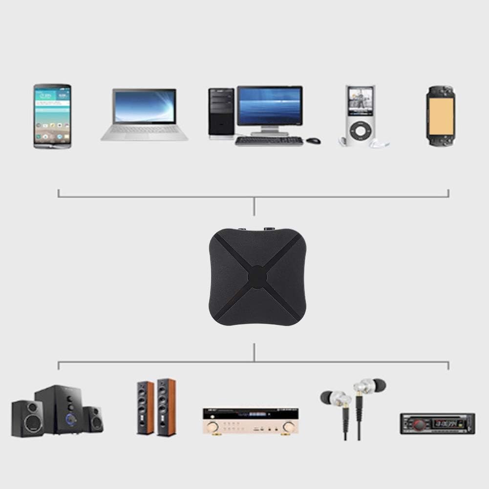 Dpofirs 2 in 1 Bluetooth 5.0 Audio Adapter, Multifunctional Music Receiver Transmitter for Computer and Headphones
