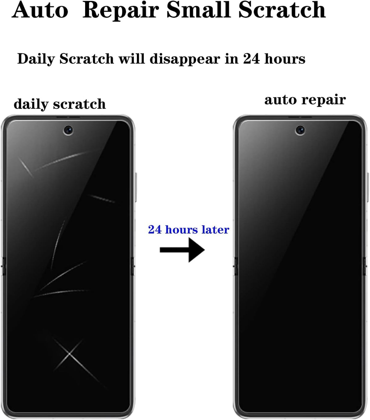 3 Pack Privacy Screen Protector for Samsung Galaxy Z Flip 4 5G 2022, Anti-Peep Outside + Inside Screen Protector + Side
