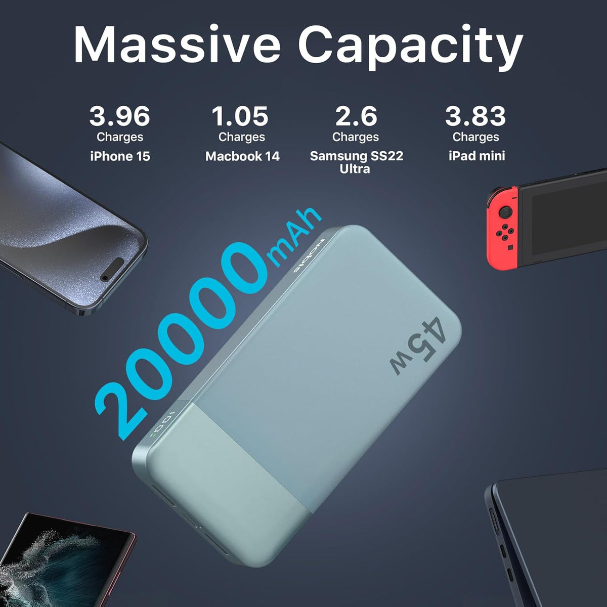NOBIS Portable Charger, 20000mAh Power Bank, 45W Power Bank Fast Charging, Battery Pack with C to C Cable, Battery Bank with Digital Display for iPhone Android Laptop etc(Blue)