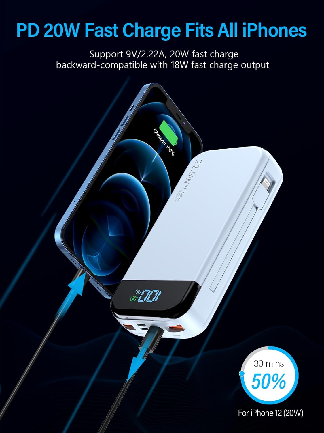 Portable Charger 32000mAh, 22.5W QC 3.0 PD 20W Smart LED Display Fast Charging Built in Cables Power Bank, External Battery Pack Charge 5 Devices Compatible with Cellphones (Blue)