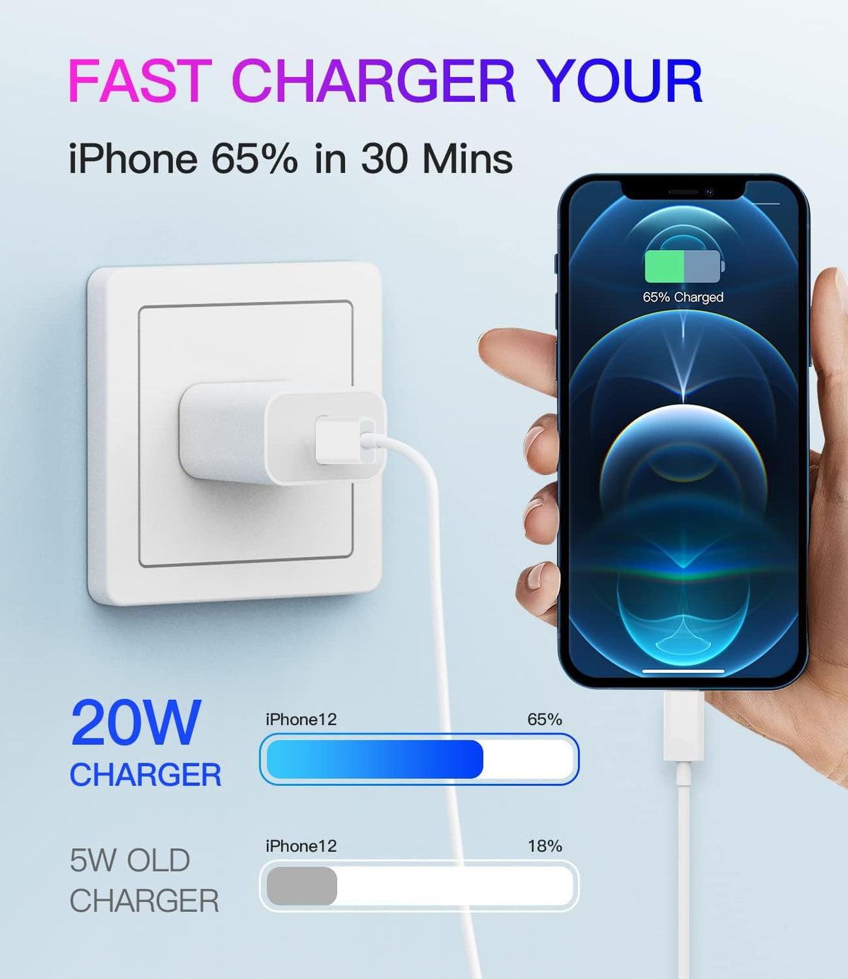 USB C Fast PD Wall Charger Block, 18W 20W Power Adapter with 5ft Cable Compatible with iPad iPhone 11 12 Pro