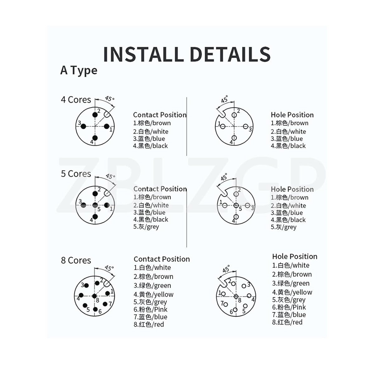 M12 A-Code Elbow 8 Pin Female Sensor Connector Shielded Cable to Flying Leads for Industrial Automation 1M/3.3FT