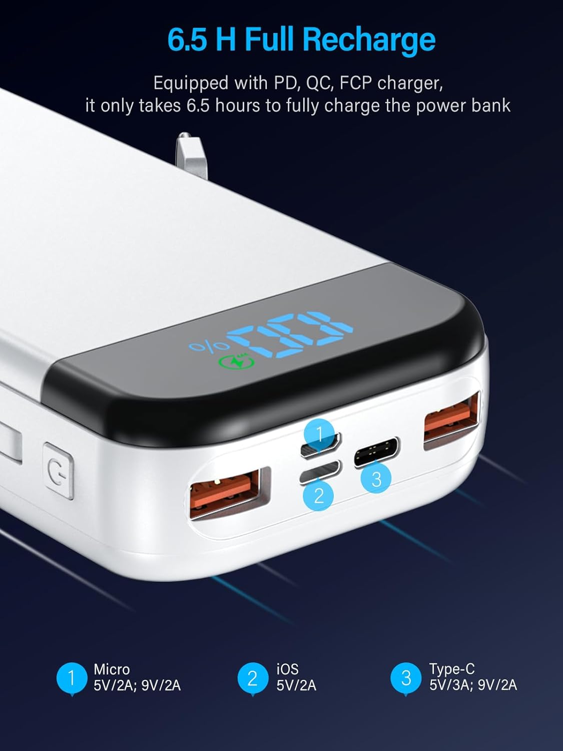 Portable Charger 32000mAh, 22.5W QC 3.0 PD 20W Smart LED Display Fast Charging Built in Cables Power Bank, External Battery Pack Charge 5 Devices Compatible with Cellphones (White)