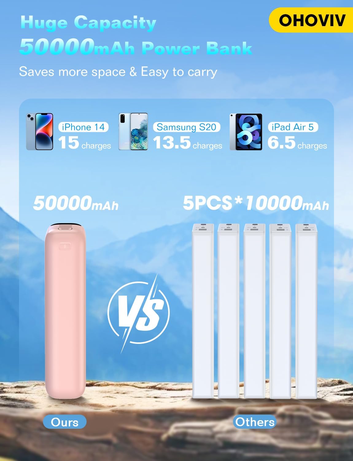 Portable Charger 50000mAh Power Bank - 22.5W Fast Charging External Battery Pack, LED Display USB-C Portable Cell Phone Charger for iPhone 16/15/14/13 Pro, Android, Samsung Galaxy, Etc(Pink)