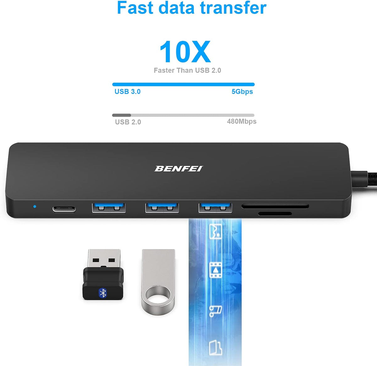 BENFEI USB C HUB 7-in-1, USB-C HUB Multiport Adapter with HDMI (4K @ 60Hz Certified)/100W Power Delivery/3*USB 3.0 5Gbps/SD/TF Card Reader (160MB/s) for iPhone 15 Pro/Max MacBook iPad Pro iMac S23