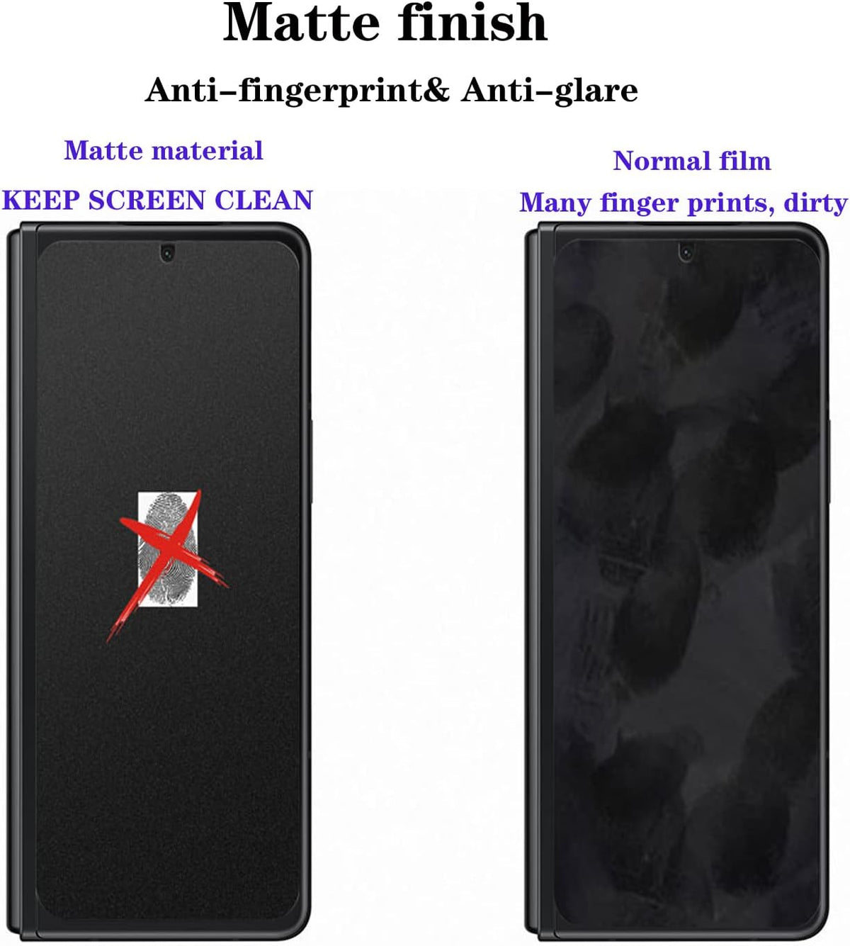 2PCS Privacy Screen Protector for Google Pixel Fold - Anti-peeping Soft Film (Matte) for Outside & Inside Use.