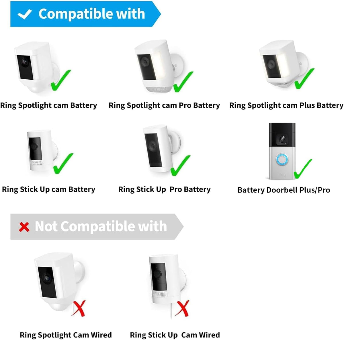 Solar Panel Charger for Ring Stick Up Cam, Stick Up Cam Pro, Ring Spotlight Cam Plus/Pro, 6W5V Fast Charging (1Pack)