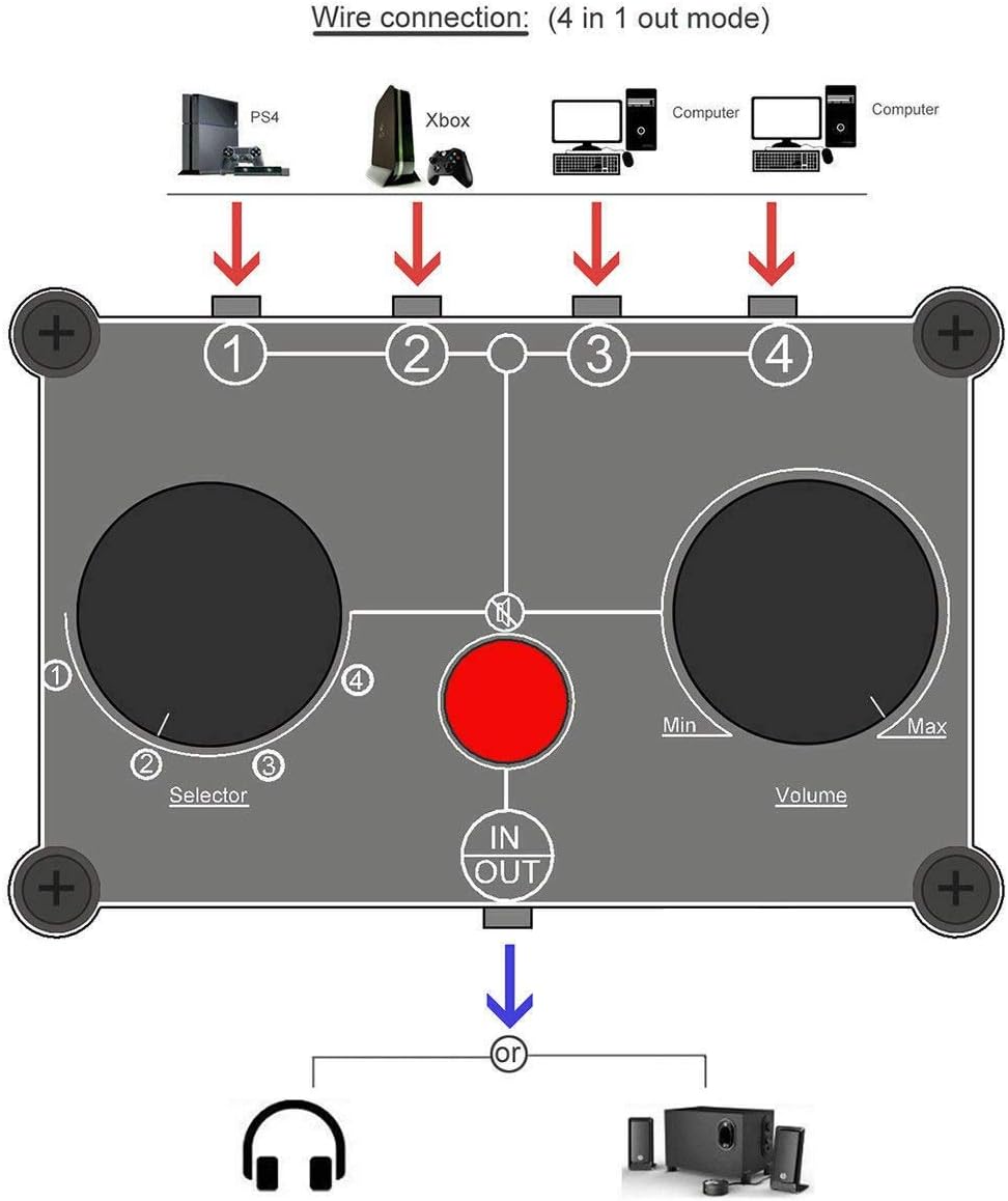 Little Bear MC104 Mini Audio Switcher, 4-Way 3.5mm AUX Stereo Selector, Switch Box Splitter for