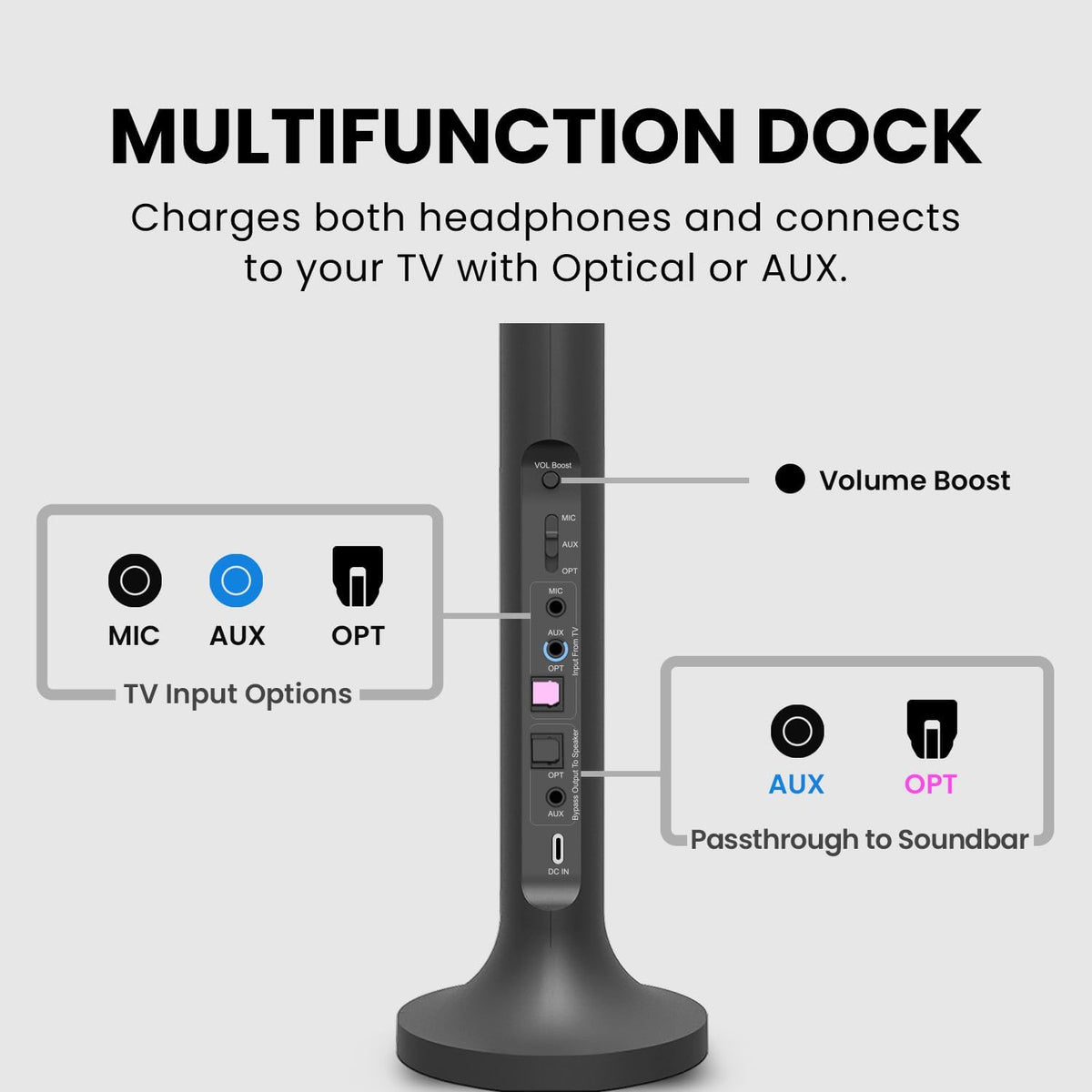 Avantree Duet - Dual Wireless Headphones for TV Watching, Clear Voice & Loud Volume for Seniors and The Hard of Hearing, Easy Plug & Play Setup, with 2.4GHz RF Transmitter & Charging Dock