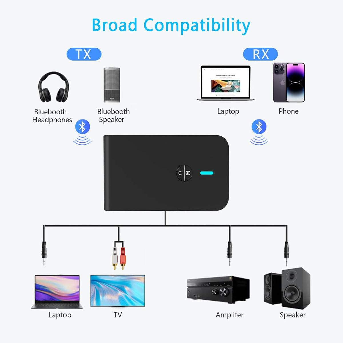 Bluetooth 5.3 Transmitter Receiver for TV and Wireless Headphones, 2-in-1 Bluetooth Adapter for TV, PC, MP3, Gym,