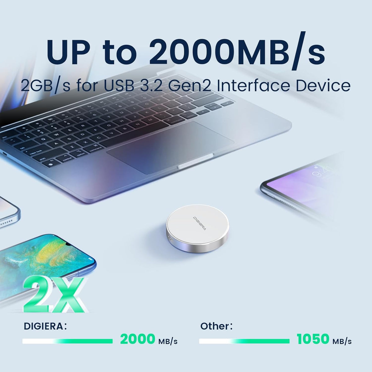 2TB Magnetic Portable SSD, External Solid State Drives with USB-C 3.2 Gen 2x2, Speed Up to 2000MB/s, Compact & Durable, Compatible with iPhone 15/16 Series and Other USB-C Devices, White