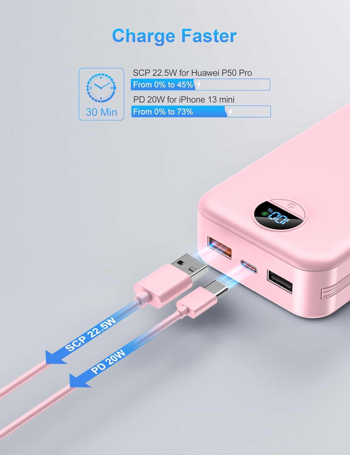 Portable Charger with Wall Plug, 20000mAh USB C Power Bank Fast Charging, External Battery Pack with Built in Cables, Digital Display, 5 Output 2 Input for iPhone Android Cell Phone Tablet
