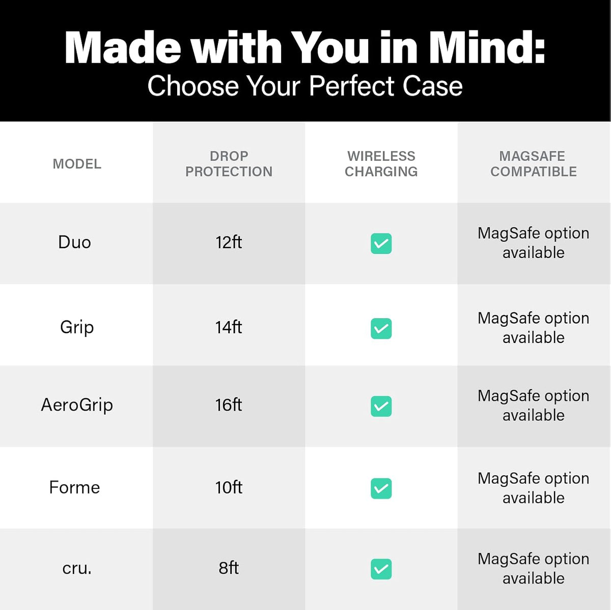 Incipio Duo iPhone 15 Pro Case - Clear, MagSafe Compatible, 12ft Drop Protection, Scratch Resistance, Wireless