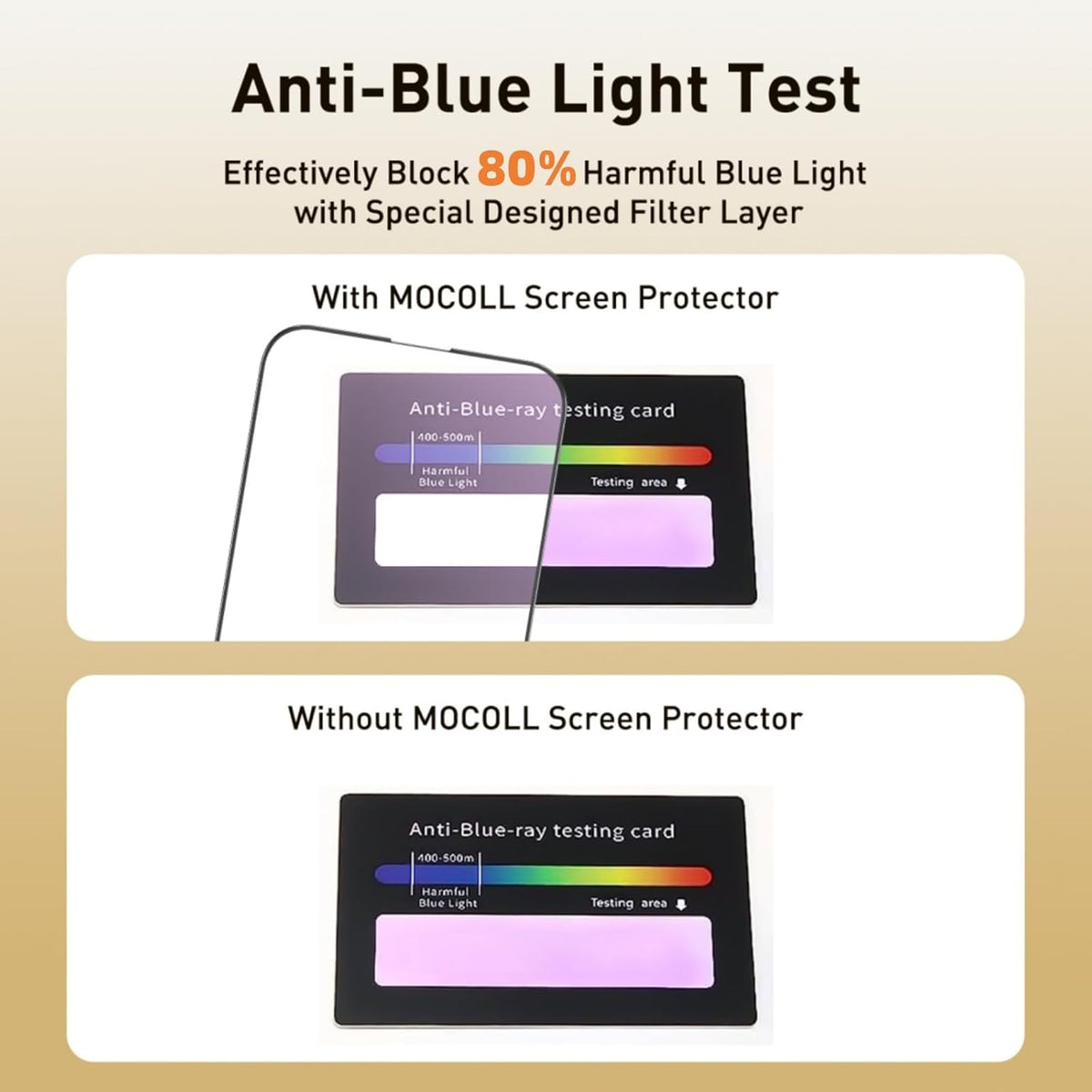 iPhone 14 Pro Auto Alignment Kit - 6.1" Full Coverage Blue Light Screen Protector, Anti-Glare Tempered Glass, Case