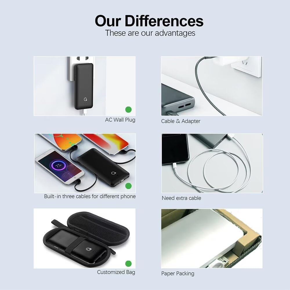 Q 10000mAh Power Bank, Slim Portable Charger,4 Output External Battery Pack with Built-in AC Wall Plug Micro USB C 3 Cables Compatible with iPhone Samsung Android Phone Tablet and More