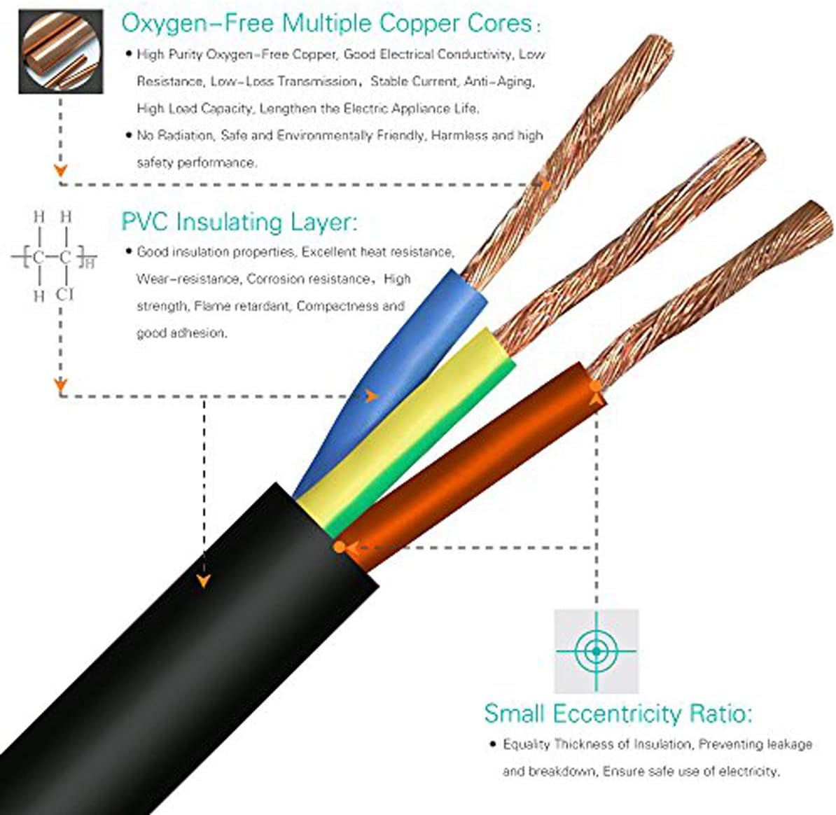HUYADZ 3 6Ft Prong Power Cord, Universal Power Cable, Fit for Lenovo, HP, Dell, Asus, Acer, LG, Sony