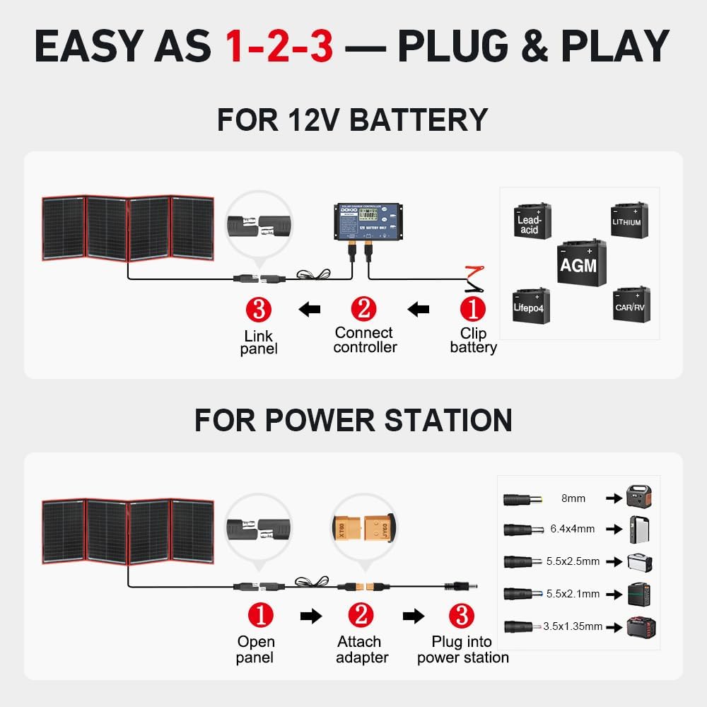 DOKIO 200W Portable Foldable Solar Panel Kit, Compact 20x26.4in Design 9.7lb with Separate Controller and Dual USB, Monocrystalline Charger for 12V Batteries & Power Stations, RV Camping Emergency Use
