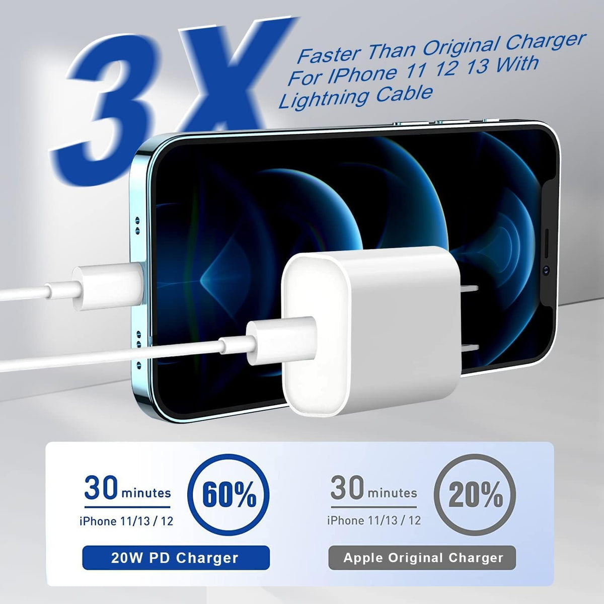 20W PD USB C Wall Fast Charging Adapter with 6FT Type C to Lightning Cable