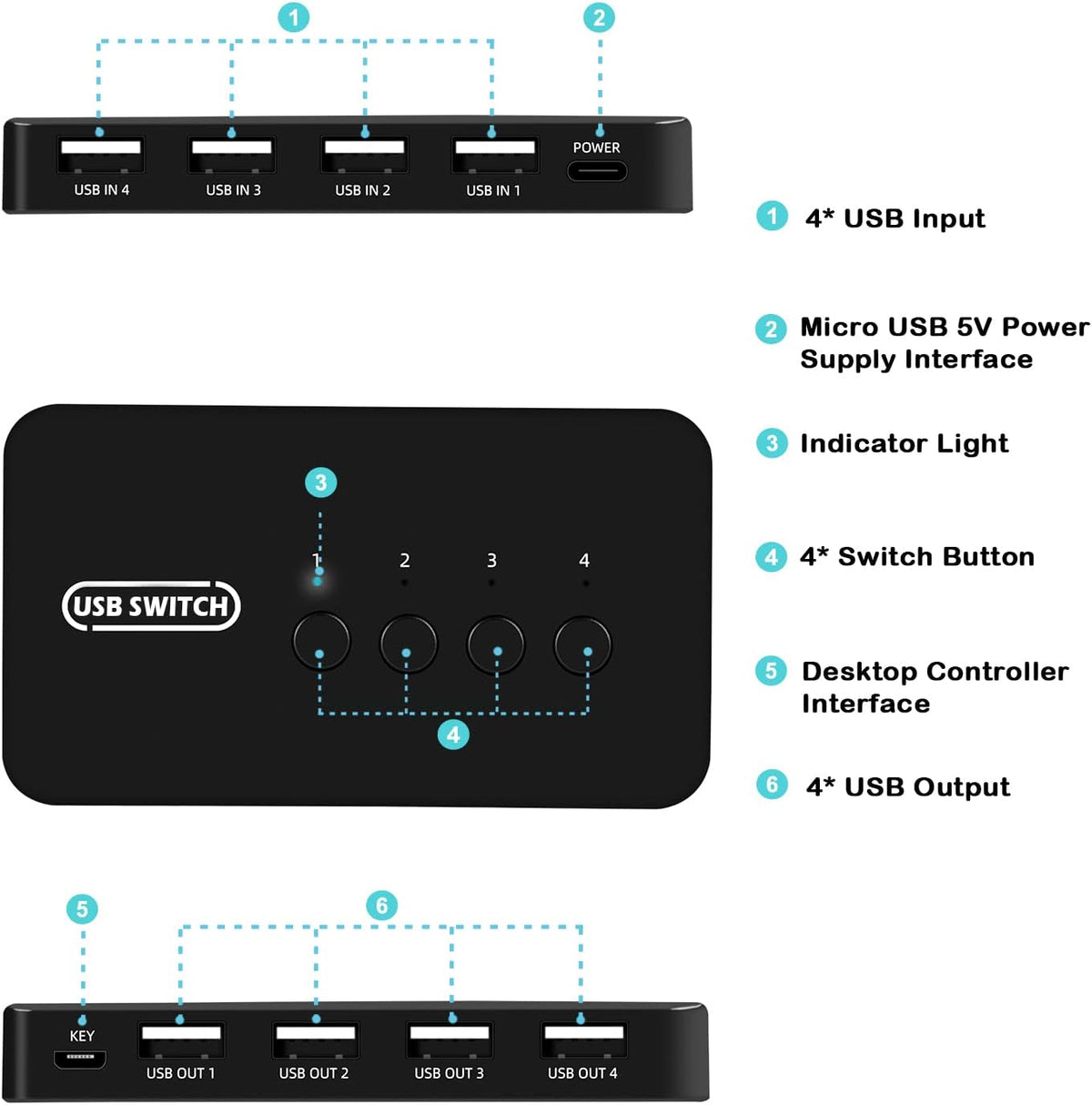 DGODRT 4 4 4 4 4 USB Switch in Out, USB Switcher Selector Port for Computer Share Devices Keyboard Mouse Printer