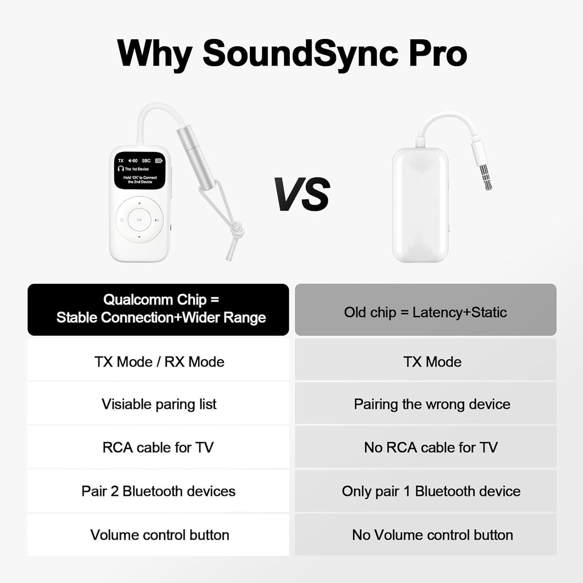 SoundSync Pro Bluetooth Transmitter & Receiver for Airplane, Easy Setup Bluetooth Audio Transceiver for 2 BT Devices, Volume Control, RCA for TV
