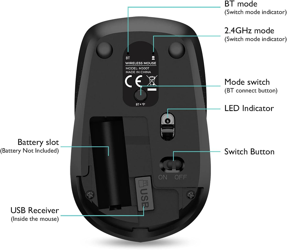 Wireless Mouse for Laptop, Portable Mouse with Mouse Pad, 2.4G/BT Ergonomic for Right or Left Hand Use, 3 Adjustable