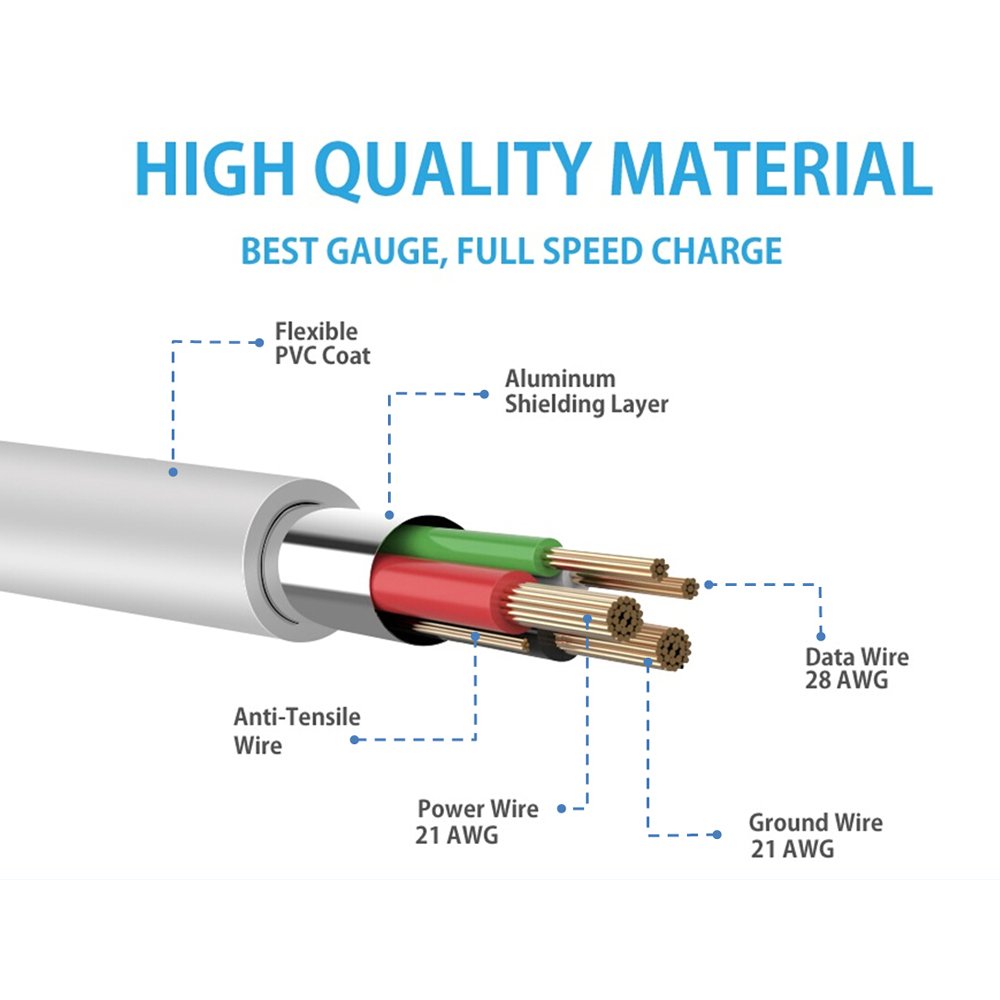 MaGeek Micro USB Cable [3.3ft/5-Pack] Fast Charge Data Cables for Samsung, Motorola, LG, Google, Nokia and More (5