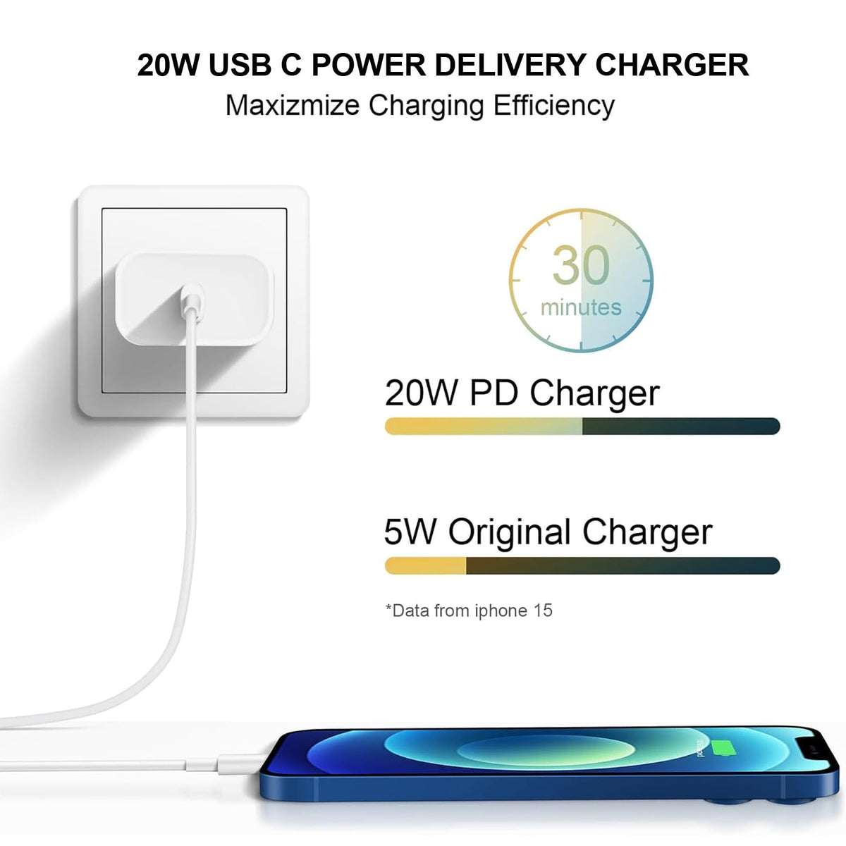 USB C Charger Block, 4 Pack 20W Fast Charge Type-C Adapter, USBC Wall Charger with 4FT/6FT USB C to C Cable for i Phone 17/17 Pro/16/16 Pro/16 Pro