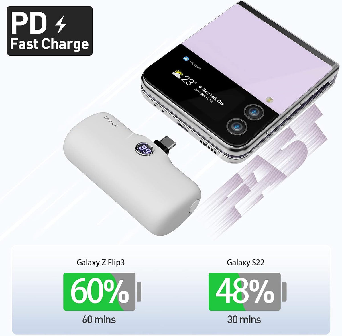 iWALK Small Portable Charger - 4800mAh 18W PD Fast Charging Power Bank with Built-in USB-C Connector, White